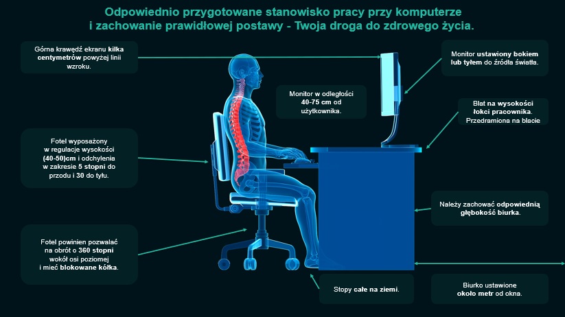 ergonomics, computer work